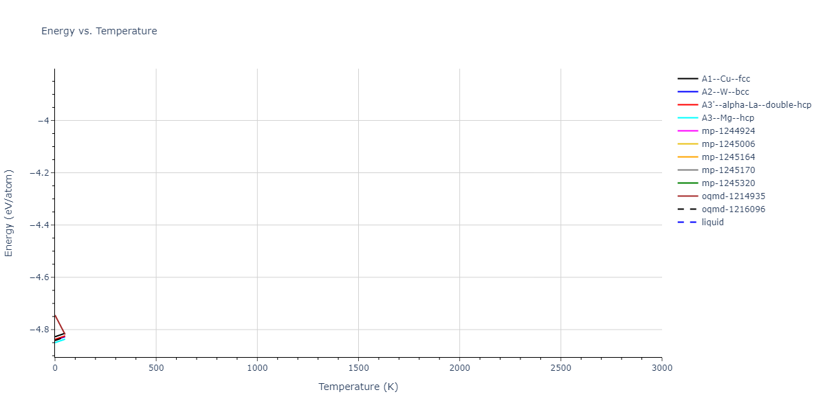 EAM_Dynamo_FarkasJones_1996_NbTiAl__MO_042691367780_000/mdthermo.Ti.U