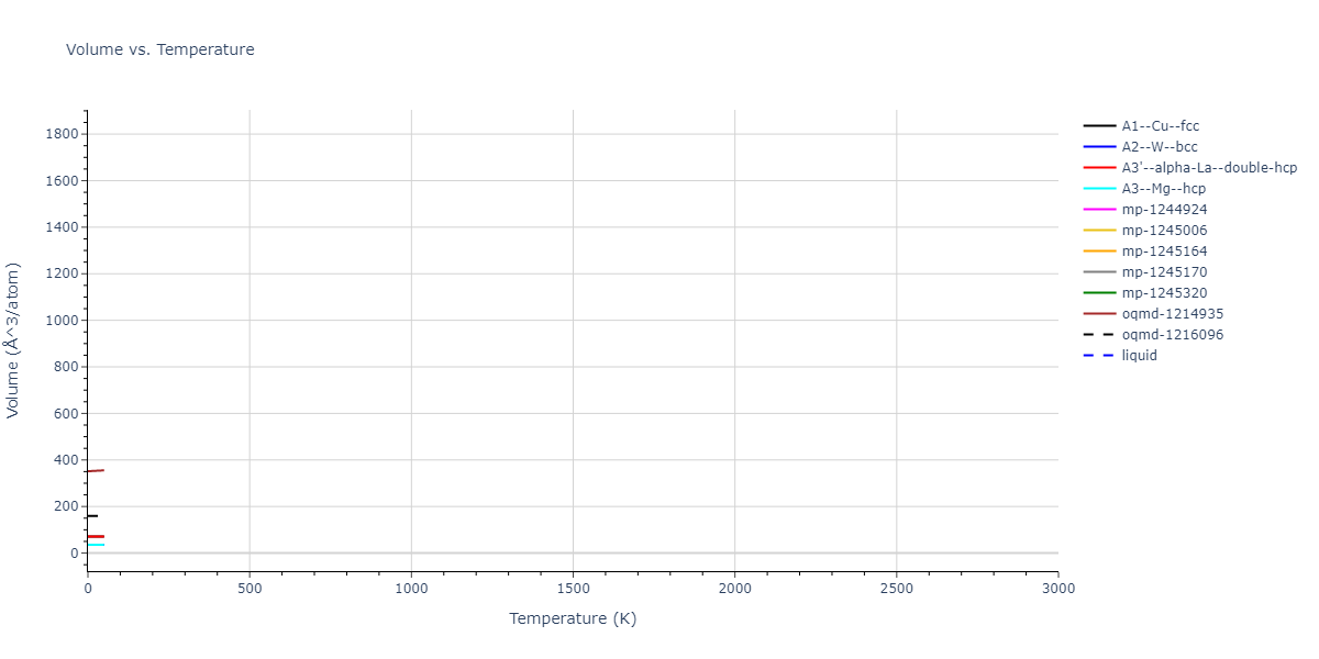 EAM_Dynamo_FarkasJones_1996_NbTiAl__MO_042691367780_000/mdthermo.Ti.V
