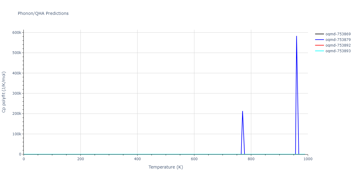 EAM_Dynamo_FarkasJones_1996_NbTiAl__MO_042691367780_000/phonon.AlTi2.Cp-poly.png