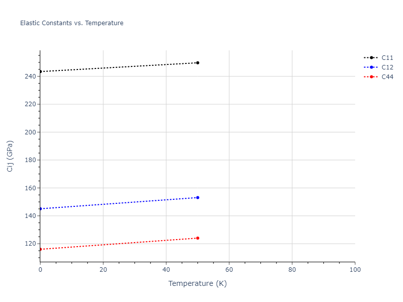 1997--Ackland-G-J--Fe--LAMMPS--ipr1//mdsolid.Fe.A2--W--bcc.d2e48faa.Cij