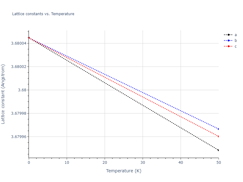 EAM_Dynamo_AcklandBaconCalder_1997_Fe__MO_142799717516_005/mdsolid.Fe.A1--Cu--fcc.33c2d21c.a