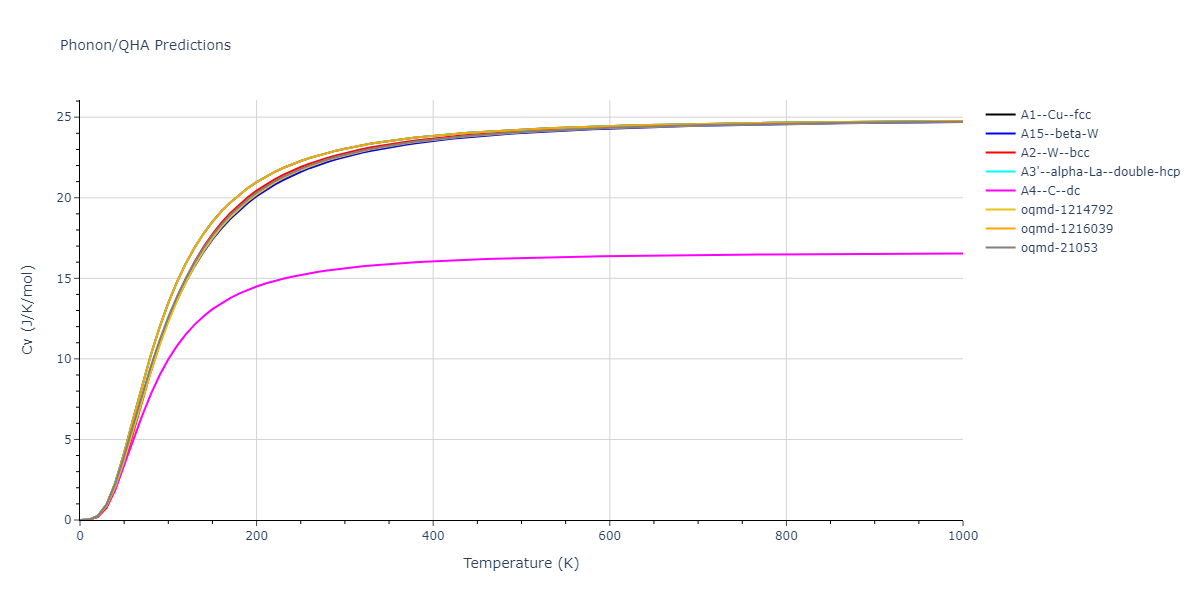 EAM_Dynamo_AcklandBaconCalder_1997_Fe__MO_142799717516_005/phonon.Fe.Cv.png