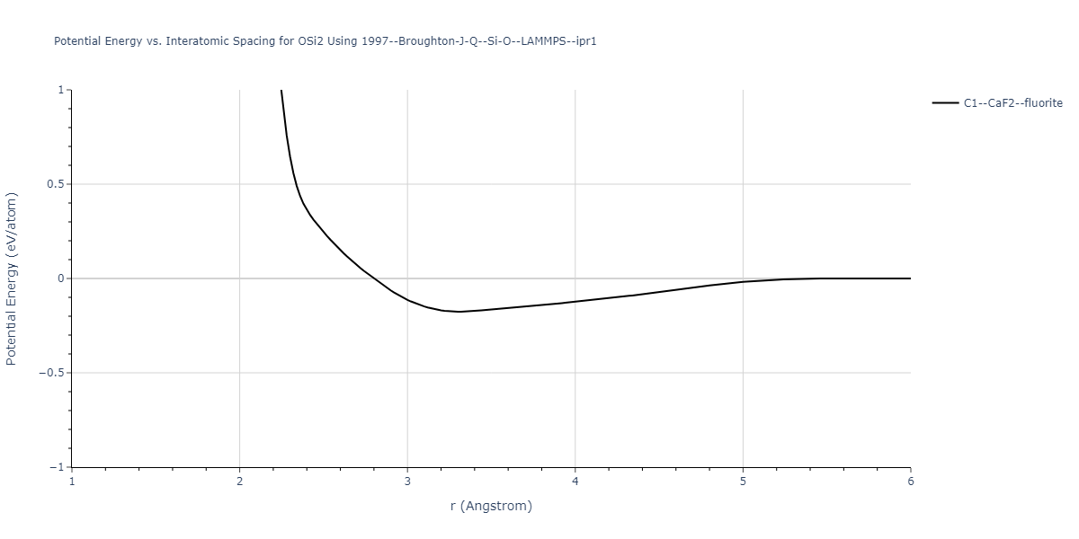 1997--Broughton-J-Q--Si-O--LAMMPS--ipr1/EvsR.OSi2