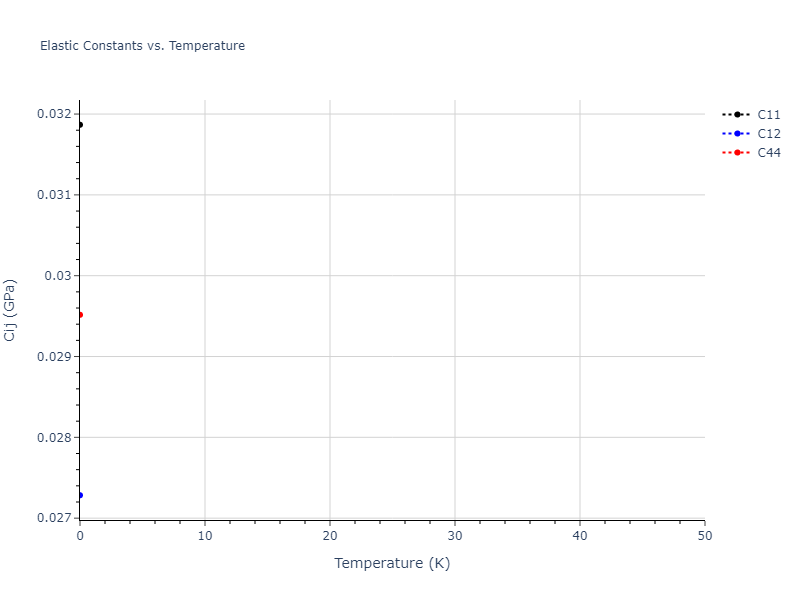 1997--Broughton-J-Q--Si-O--LAMMPS--ipr1//mdsolid.O.oqmd-1214908.df4664ca.Cij