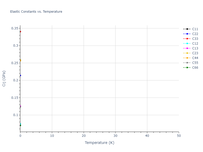 1997--Broughton-J-Q--Si-O--LAMMPS--ipr1//mdsolid.O.oqmd-1215264.31150da5.Cij