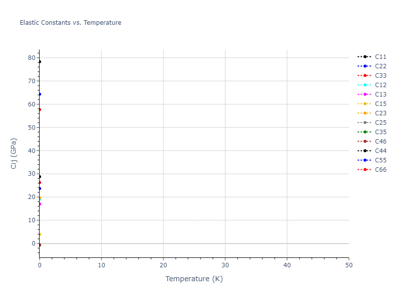 1997--Broughton-J-Q--Si-O--LAMMPS--ipr1//mdsolid.O2Si.mp-559360.99865fb3.Cij