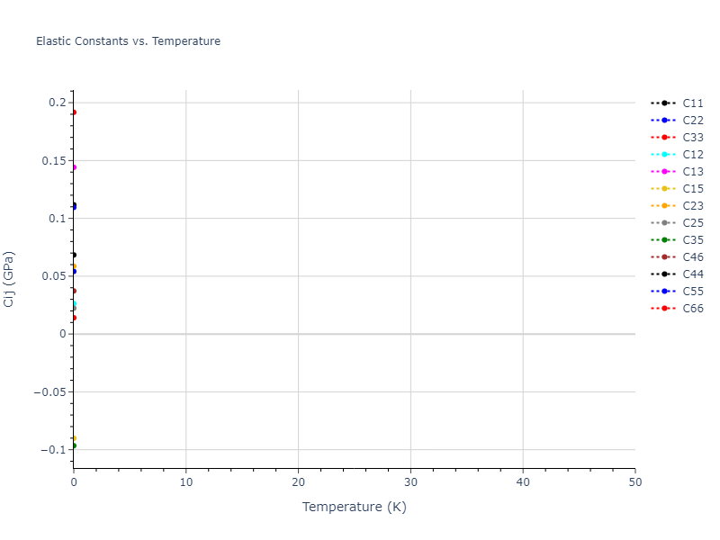 1997--Broughton-J-Q--Si-O--LAMMPS--ipr1//mdsolid.Si.oqmd-22408.5c3099db.Cij
