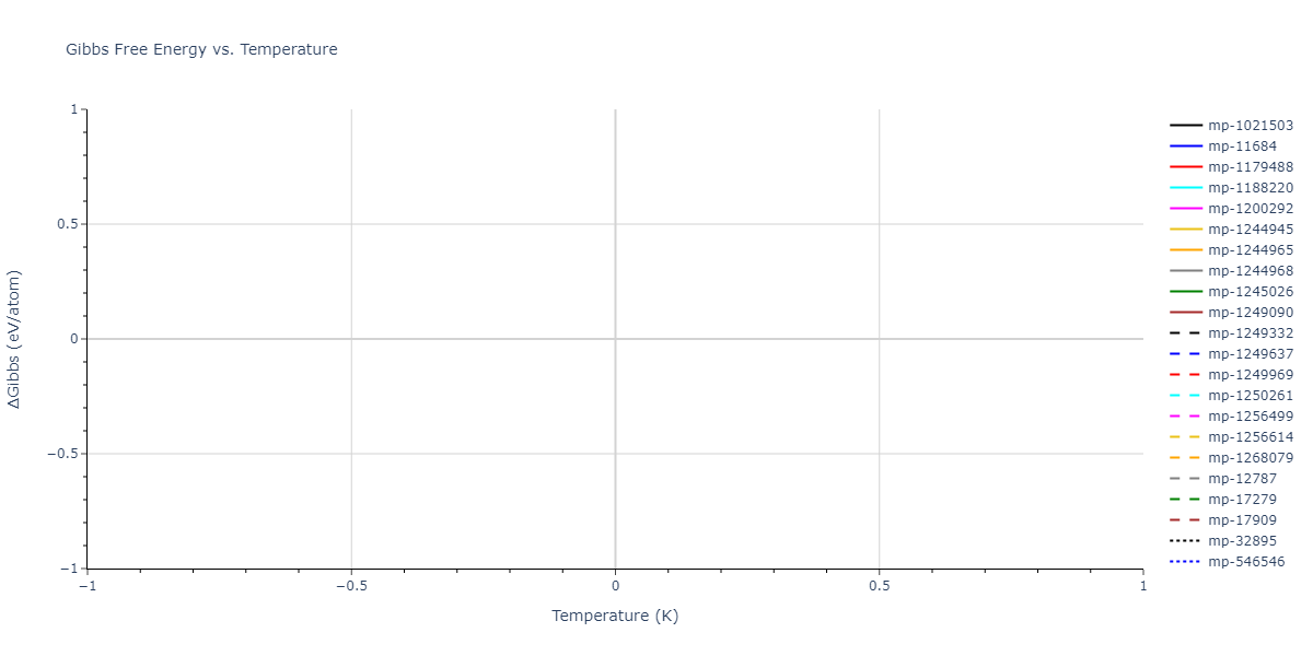 1997--Broughton-J-Q--Si-O--LAMMPS--ipr1/mdthermo.O2Si.G