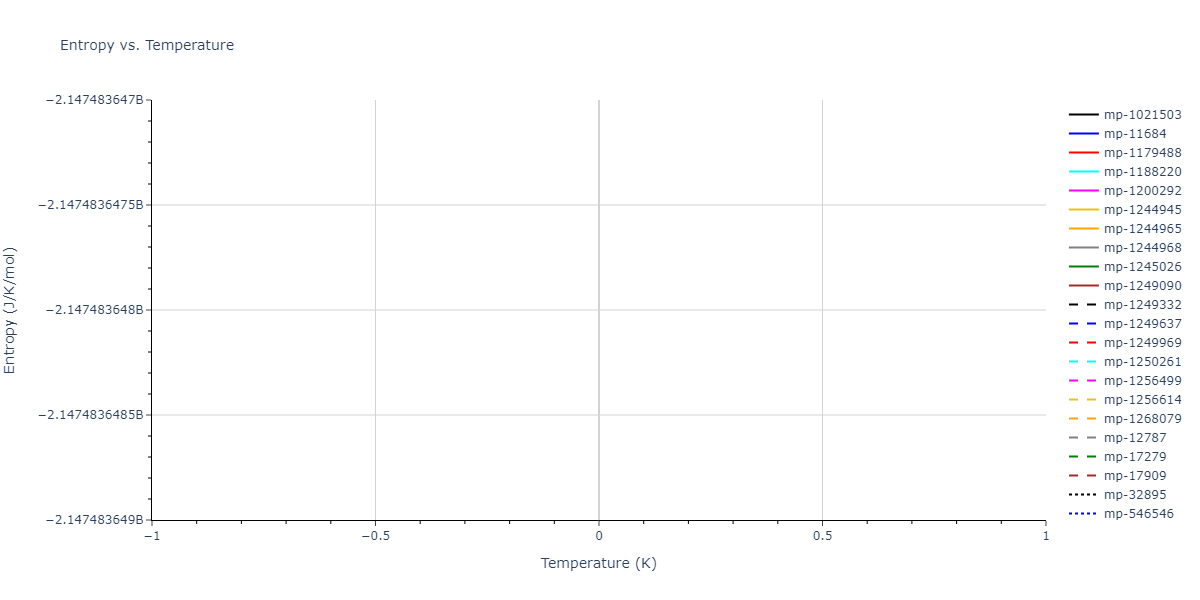 1997--Broughton-J-Q--Si-O--LAMMPS--ipr1/mdthermo.O2Si.S