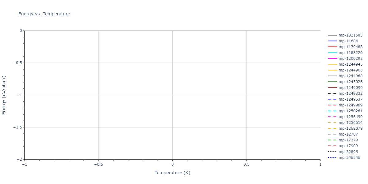 1997--Broughton-J-Q--Si-O--LAMMPS--ipr1/mdthermo.O2Si.U