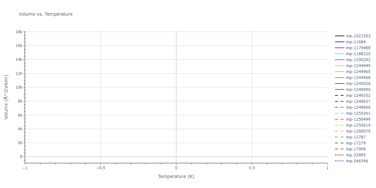 1997--Broughton-J-Q--Si-O--LAMMPS--ipr1/mdthermo.O2Si.V