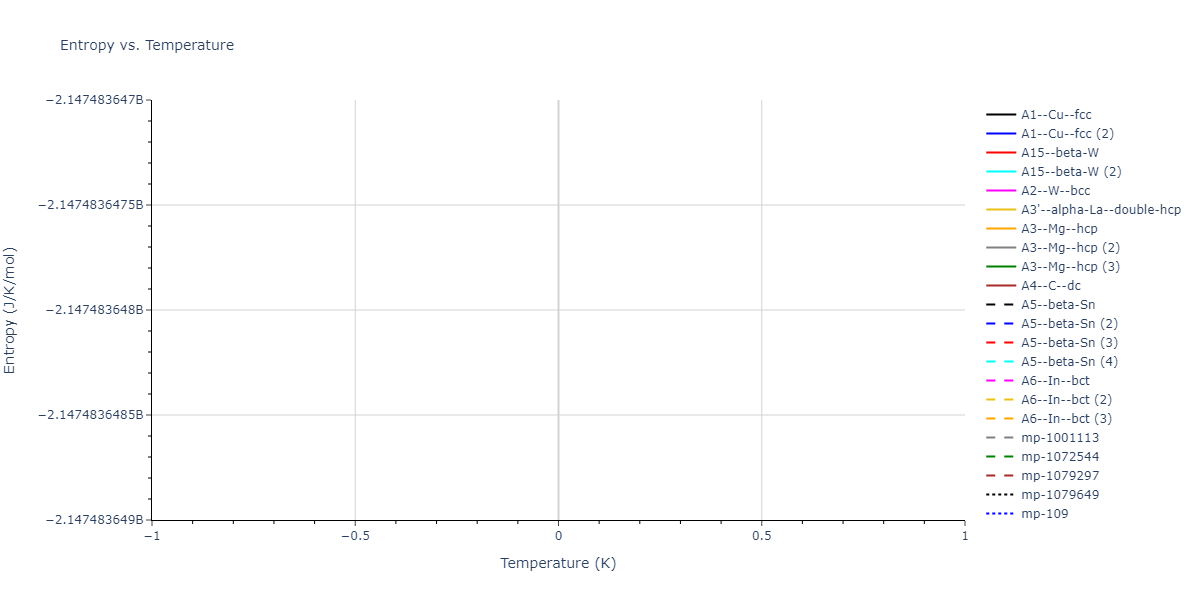 1997--Broughton-J-Q--Si-O--LAMMPS--ipr1/mdthermo.Si.S