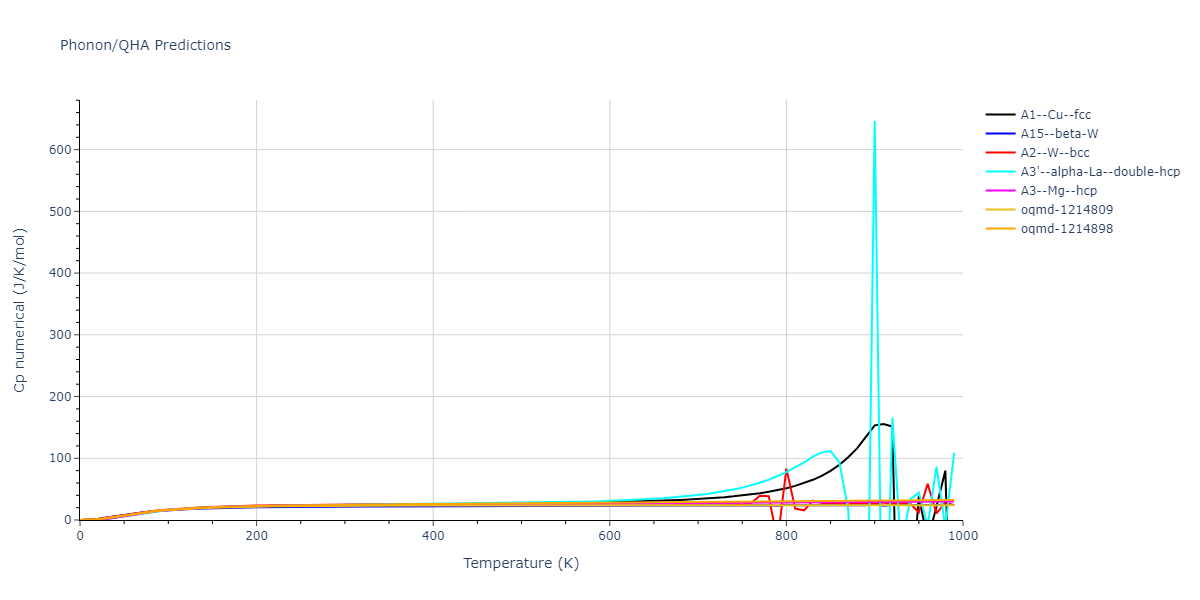 1997--Liu-X-Y--Al-Mg--LAMMPS--ipr1/phonon.Mg.Cp-num.png
