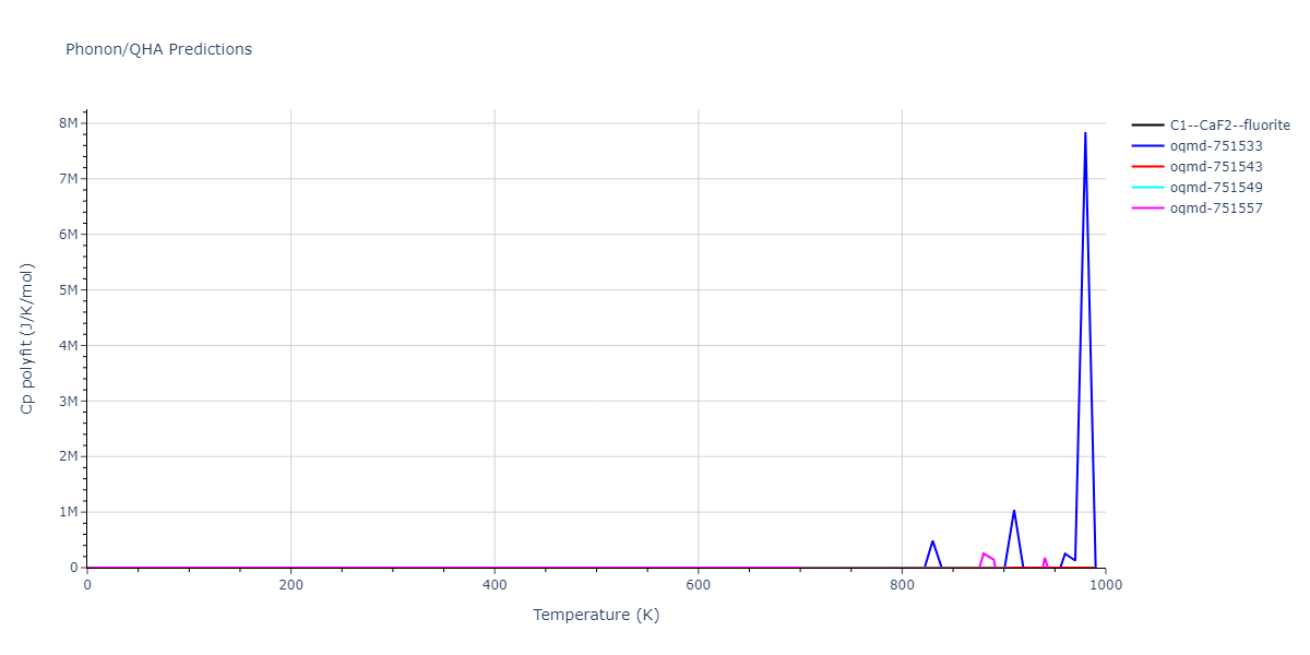 EAM_Dynamo_LiuOhotnickyAdams_1997_AlMg__MO_559870613549_000/phonon.AlMg2.Cp-poly.png