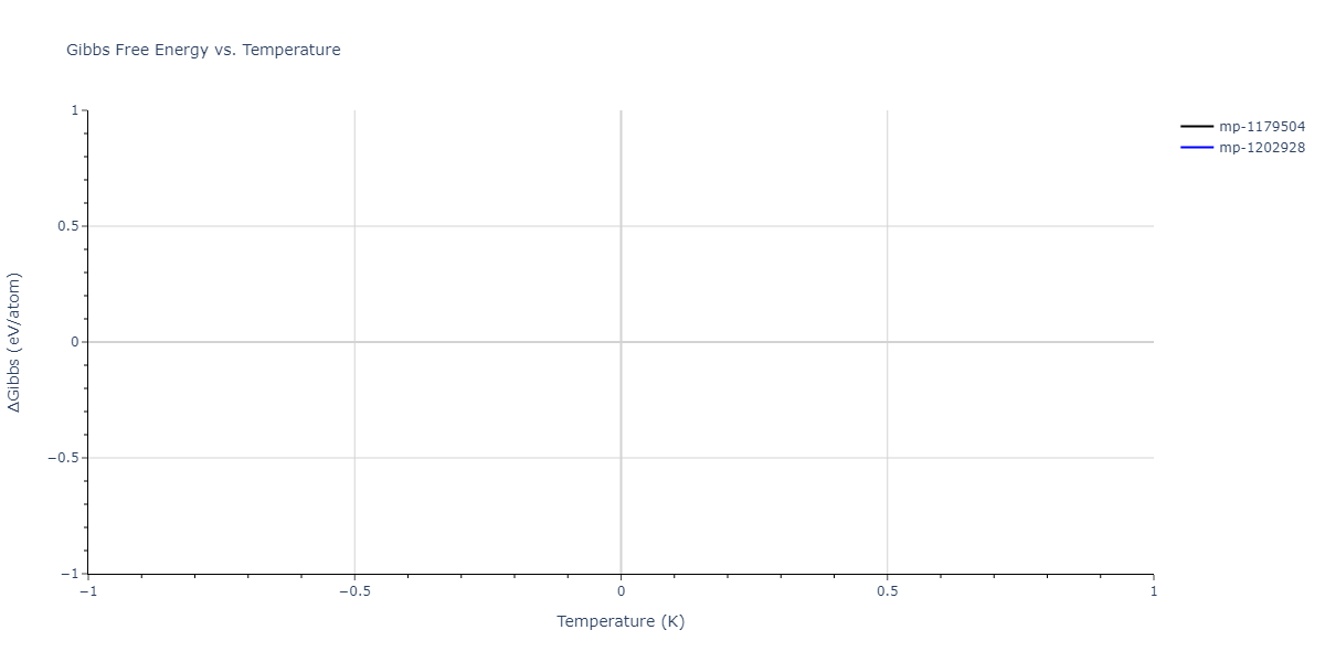 1998--Devanathan-R--Si-C--LAMMPS--ipr1/mdthermo.C3Si8.G