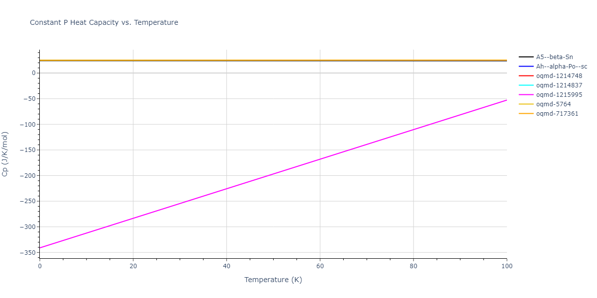 1998--Justo-J-F--Si--LAMMPS--ipr1/mdthermo.Si.Cp