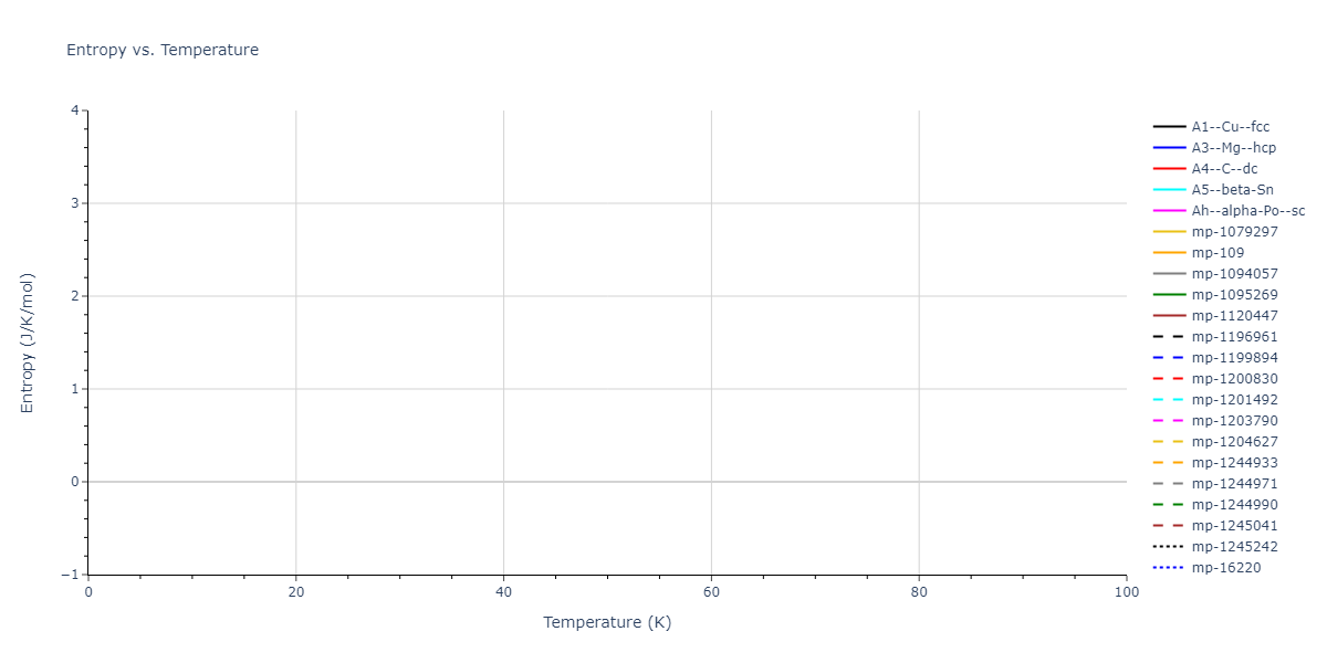 1998--Justo-J-F--Si--LAMMPS--ipr1/mdthermo.Si.S