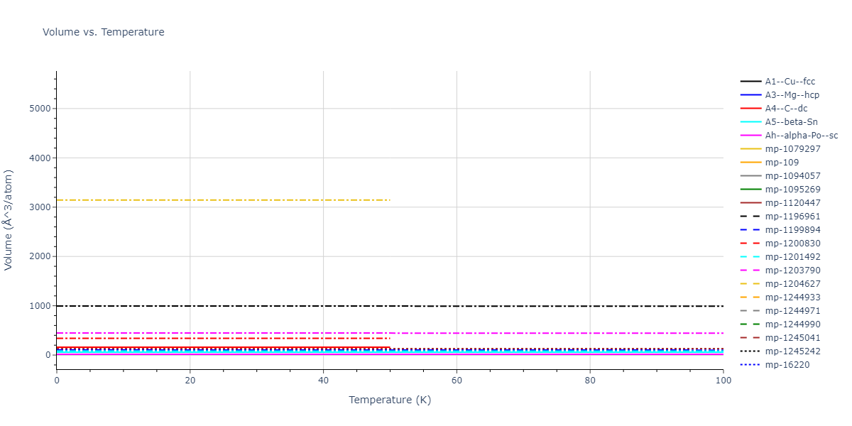 1998--Justo-J-F--Si--LAMMPS--ipr1/mdthermo.Si.V