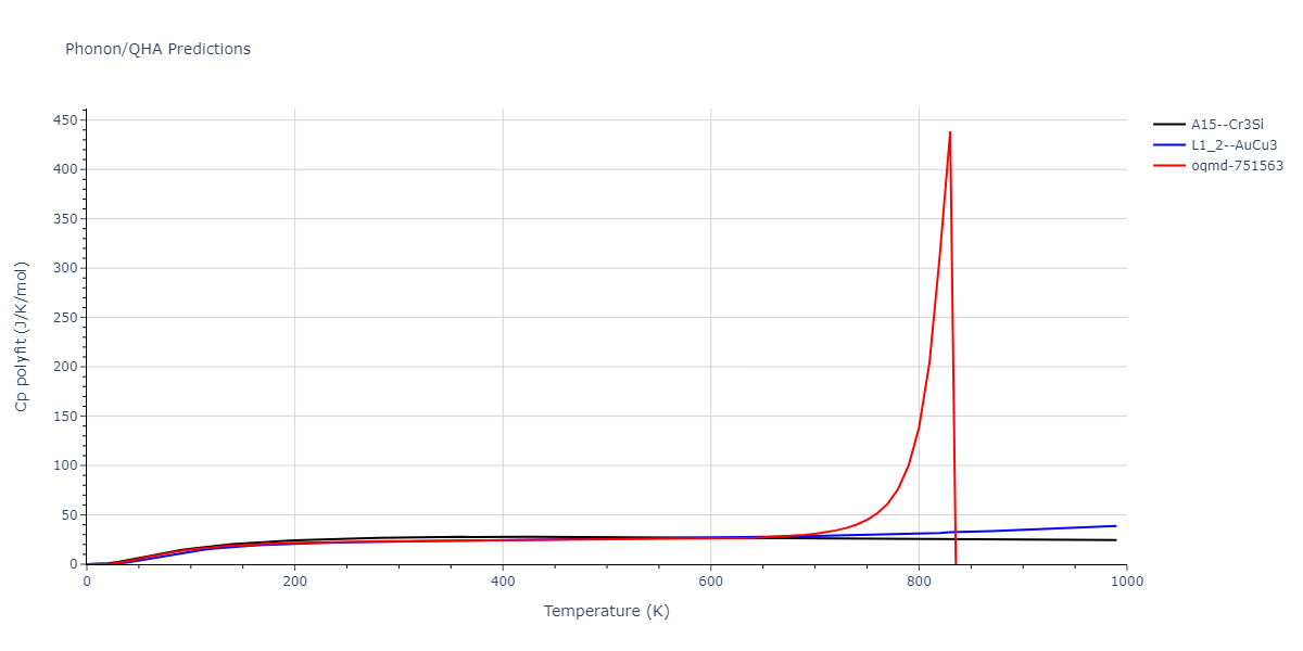 1998--Liu-X-Y--Al-Mg--LAMMPS--ipr1/phonon.AlMg3.Cp-poly.png