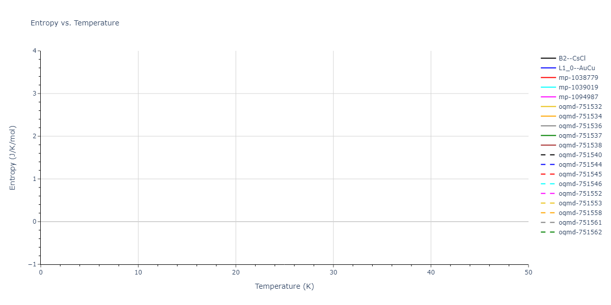 EAM_Dynamo_LiuAdams_1998_AlMg__MO_019873715786_000/mdthermo.AlMg.S