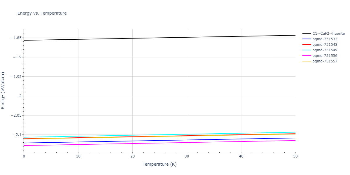 EAM_Dynamo_LiuAdams_1998_AlMg__MO_019873715786_000/mdthermo.AlMg2.U