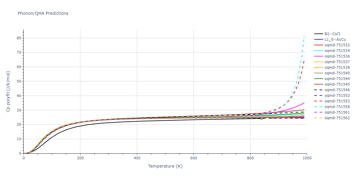 EAM_Dynamo_LiuAdams_1998_AlMg__MO_019873715786_000/phonon.AlMg.Cp-poly.png