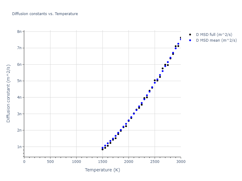 1998--Meyer-R--Fe--LAMMPS--ipr1/mdliquid.Fe.D