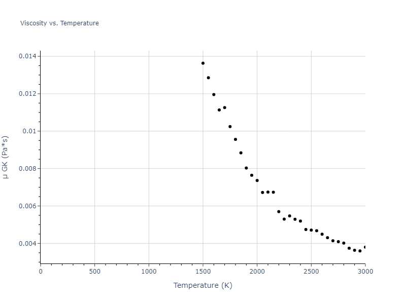 1998--Meyer-R--Fe--LAMMPS--ipr1/mdliquid.Fe.mu