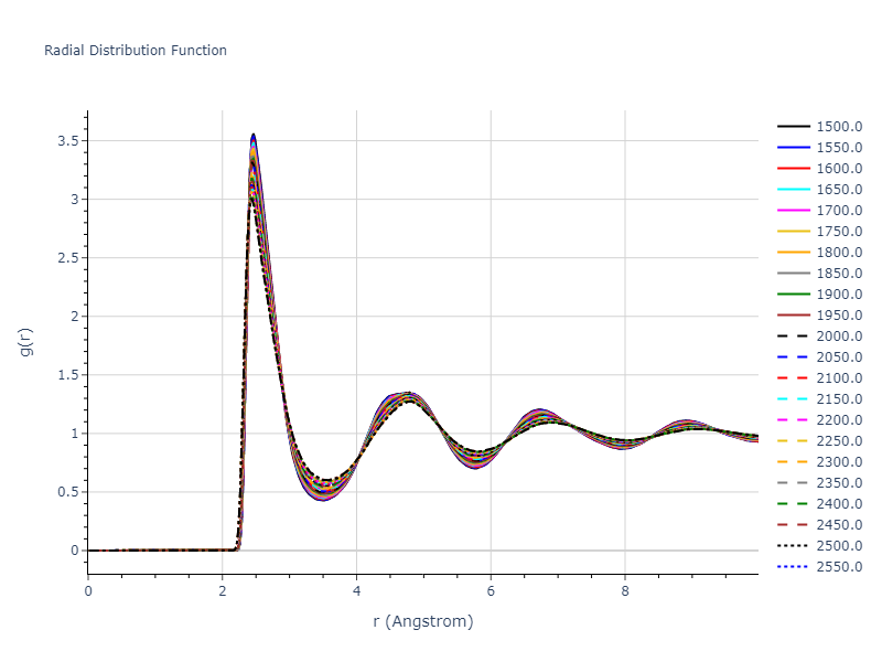 1998--Meyer-R--Fe--LAMMPS--ipr1/mdliquid.Fe.rdf