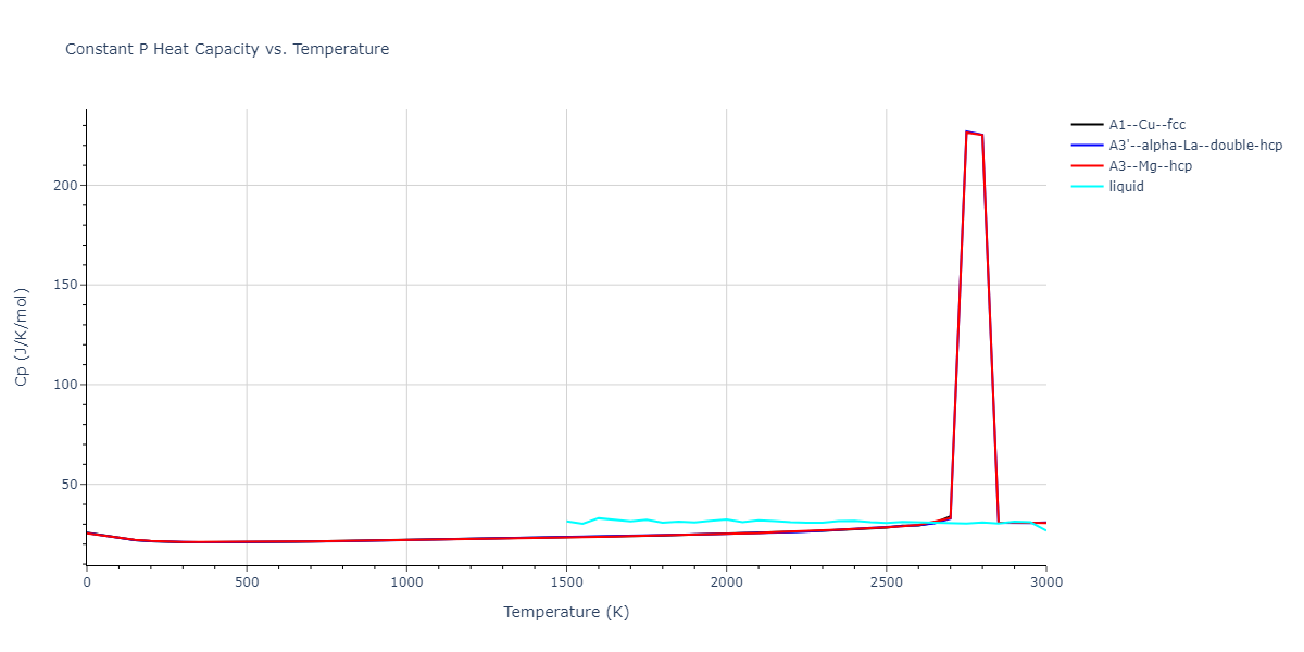 1998--Meyer-R--Fe--LAMMPS--ipr1/mdthermo.Fe.Cp