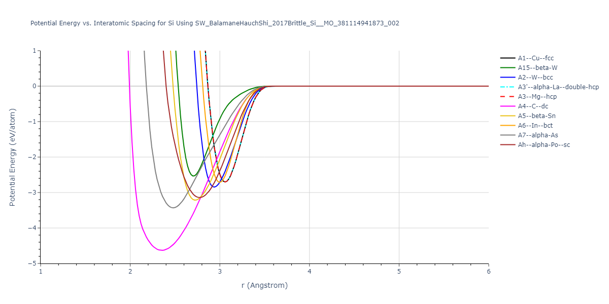 SW_BalamaneHauchShi_2017Brittle_Si__MO_381114941873_002/EvsR.Si