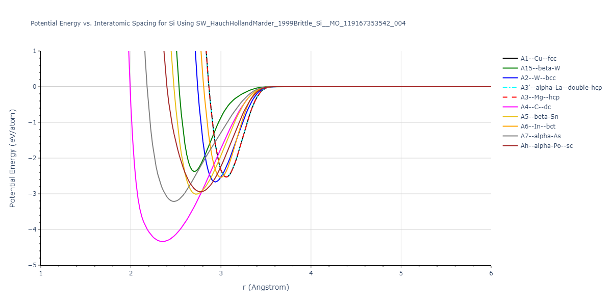 SW_HauchHollandMarder_1999Brittle_Si__MO_119167353542_004/EvsR.Si
