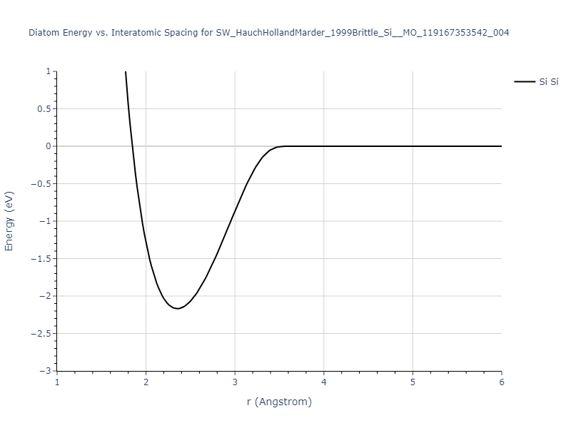 SW_HauchHollandMarder_1999Brittle_Si__MO_119167353542_004/diatom