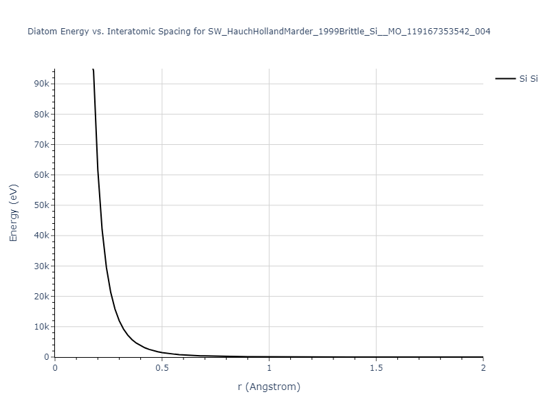 SW_HauchHollandMarder_1999Brittle_Si__MO_119167353542_004/diatom_short