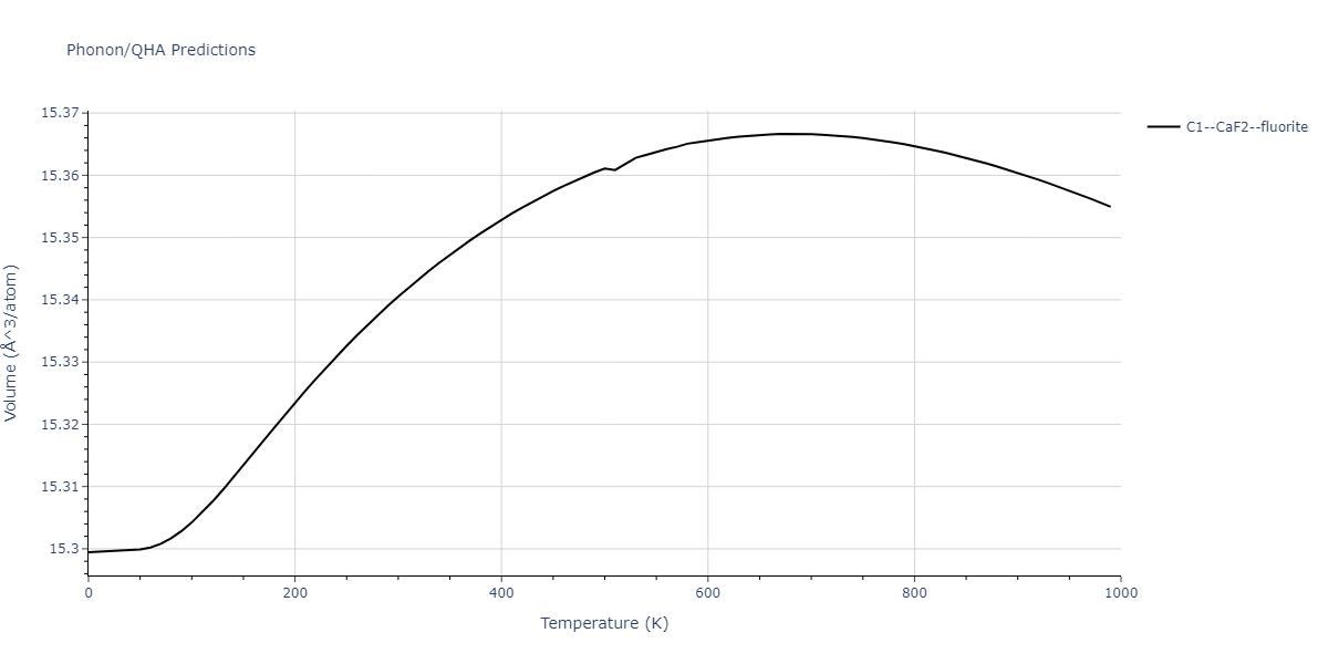 1999--Liu-X-Y--Al-Cu--LAMMPS--ipr1/phonon.Al2Cu.V.png
