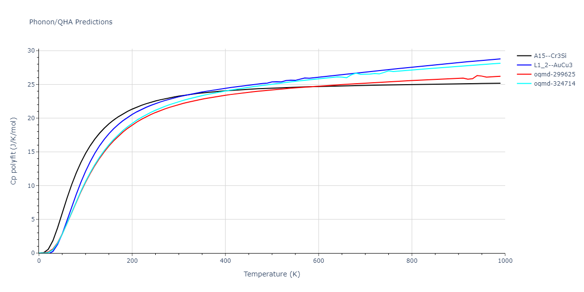 1999--Liu-X-Y--Al-Cu--LAMMPS--ipr1/phonon.Al3Cu.Cp-poly.png