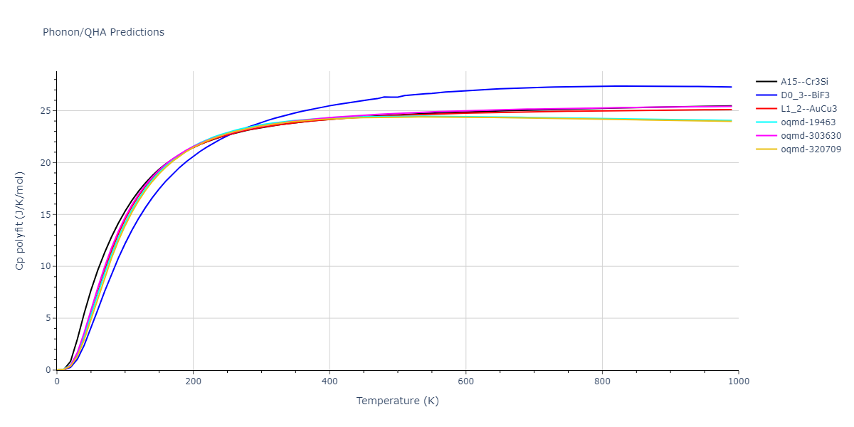 1999--Liu-X-Y--Al-Cu--LAMMPS--ipr1/phonon.AlCu3.Cp-poly.png