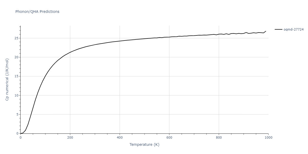 1999--Liu-X-Y--Al-Cu--LAMMPS--ipr1/phonon.AlCu4.Cp-num.png