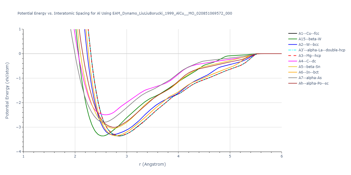 EAM_Dynamo_LiuLiuBorucki_1999_AlCu__MO_020851069572_000/EvsR.Al