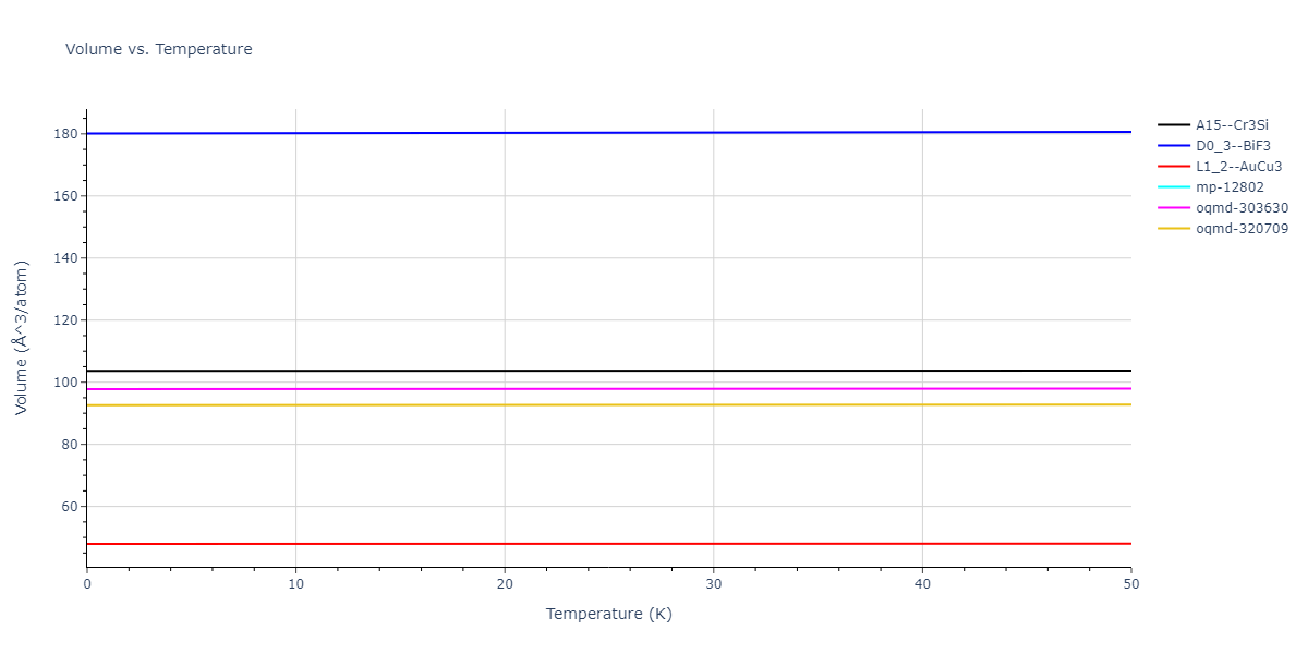 EAM_Dynamo_LiuLiuBorucki_1999_AlCu__MO_020851069572_000/mdthermo.AlCu3.V