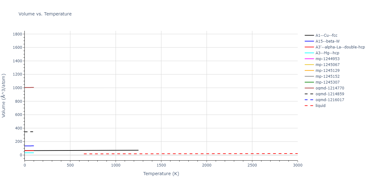 1999--Mishin-Y--Al--LAMMPS--ipr1/mdthermo.Al.V
