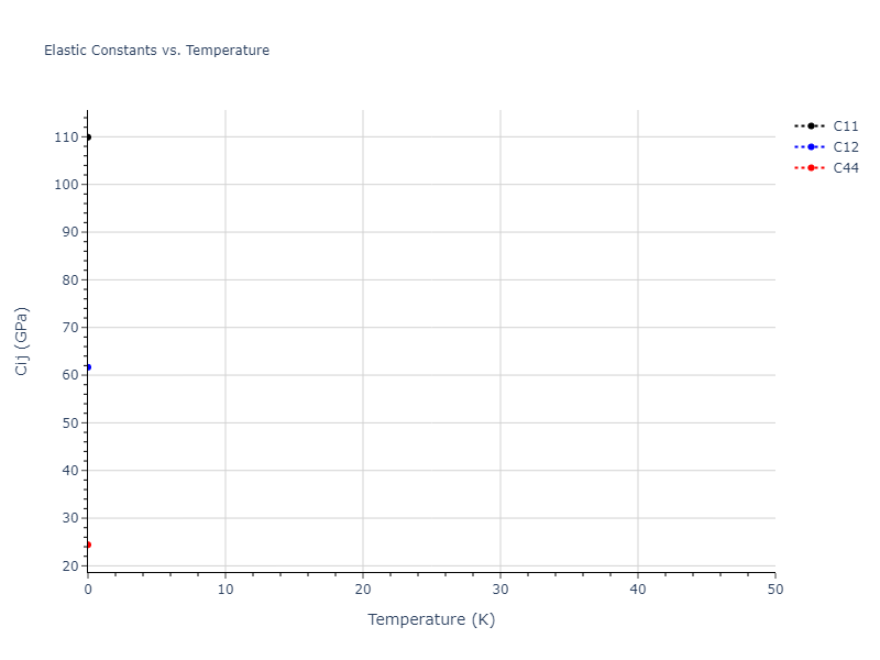 EAM_Dynamo_MishinFarkasMehl_1999_Al__MO_651801486679_005//mdsolid.Al.oqmd-1214859.f393250e.Cij