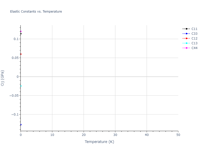 EAM_Dynamo_MishinFarkasMehl_1999_Ni__MO_400591584784_005//mdsolid.Ni.A7--alpha-As.6e7a994a.Cij