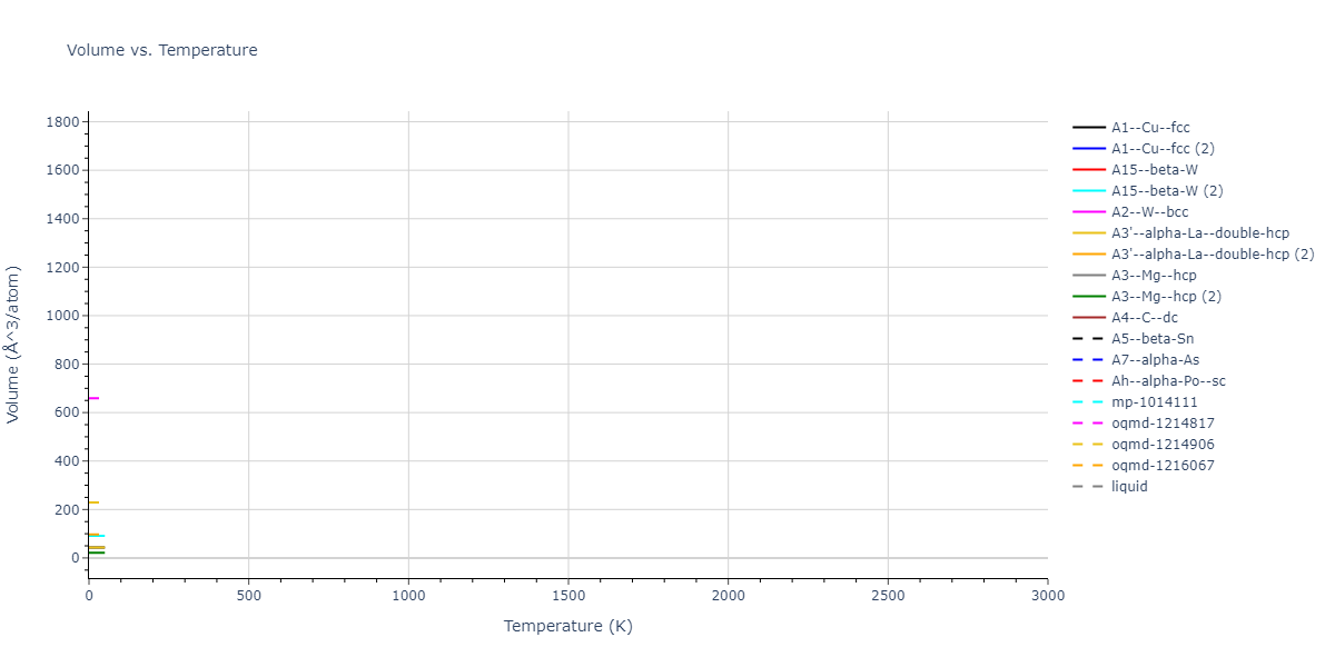 EAM_Dynamo_MishinFarkasMehl_1999_Ni__MO_400591584784_005/mdthermo.Ni.V