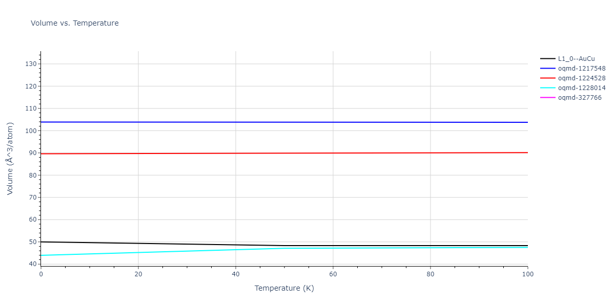 2000--Landa-A--Al-Pb--LAMMPS--ipr1/mdthermo.AlPb.V