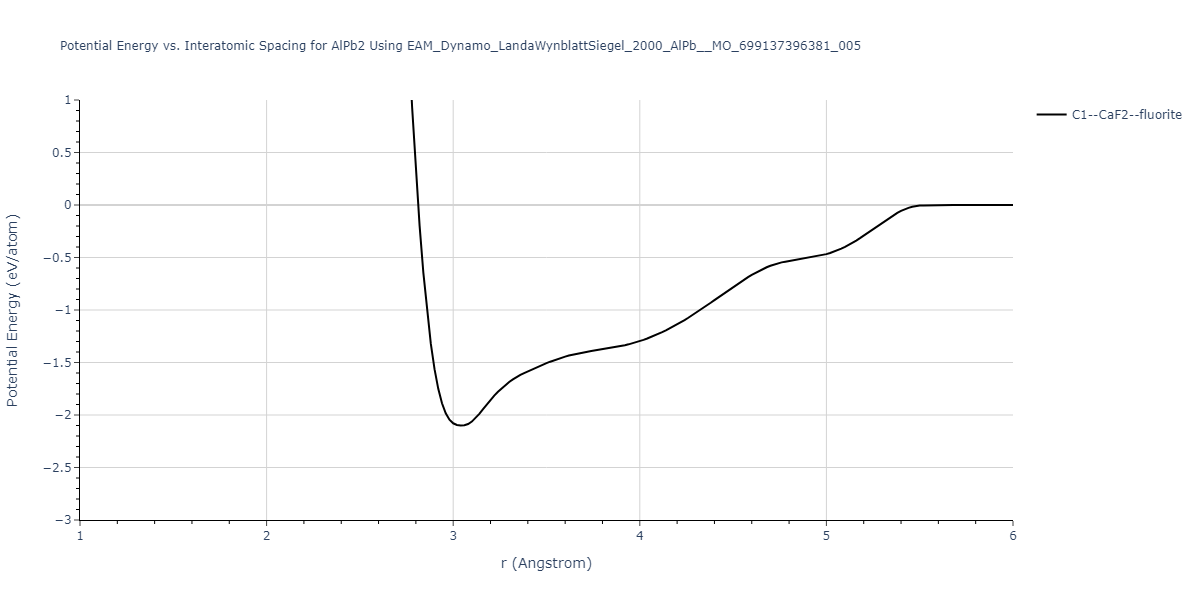 EAM_Dynamo_LandaWynblattSiegel_2000_AlPb__MO_699137396381_005/EvsR.AlPb2