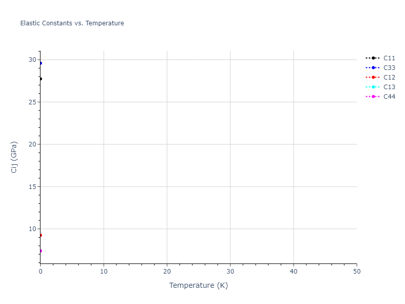 2000--Lenosky-T-J--Si--LAMMPS--ipr1//mdsolid.Si.A3--Mg--hcp.fa63f2d3.Cij