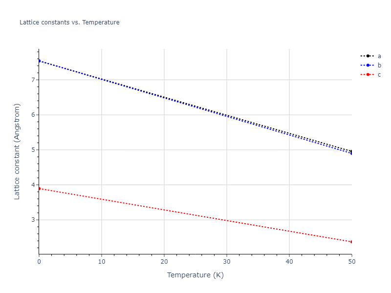 2000--Lenosky-T-J--Si--LAMMPS--ipr1/mdsolid.Si.A5--beta-Sn.7fcef6b8.a