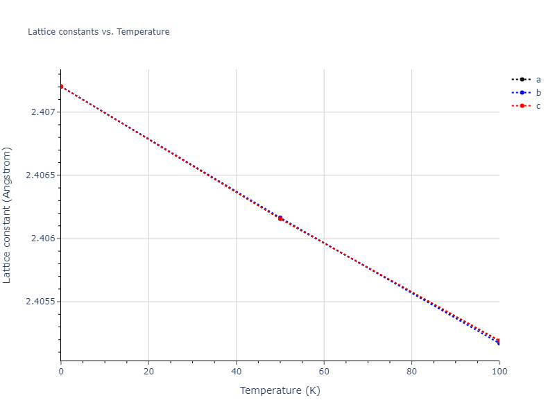 2000--Lenosky-T-J--Si--LAMMPS--ipr1/mdsolid.Si.Ah--alpha-Po--sc.27fa5efa.a