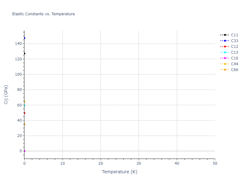 2000--Lenosky-T-J--Si--LAMMPS--ipr1//mdsolid.Si.mp-1204046.da7d1b5d.Cij